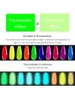 SAVILAND Neon fluorescencyjny żelowy lakier do paznokci letnia kolekcja kolorowy hybrydowy lakier do paznokci UV LED Soak Off Bu