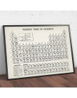 Chemia okresowa na stół i ścianę wydruki artystyczne elementy plakat na płótnie malarstwo chemia obraz okresowe laboratorium dek